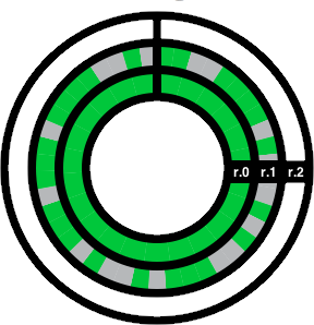 An example Ringmark result with concentric circles partially shaded in green for the tests that pass.